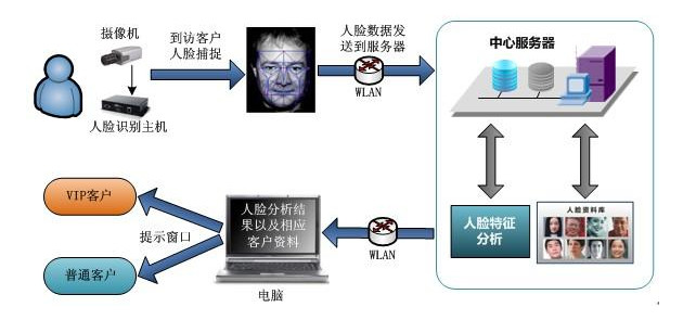 半岛官方网站-半岛bandao（中国）
工控机在人脸识别闸机中的应用
